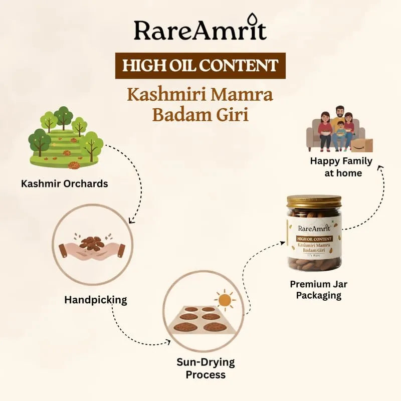 Rareamrit Curved Kashmiri Mamra Badam