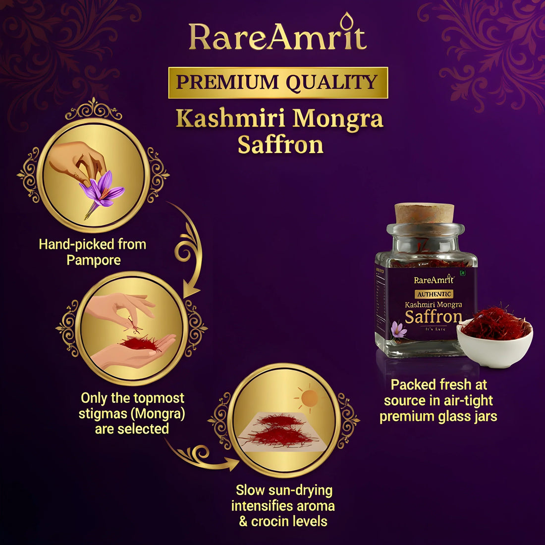 "High-quality Mongra, Lacha, and Zarda saffron strands in close-up"