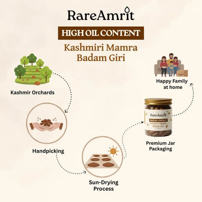 Rareamrit Curved Kashmiri